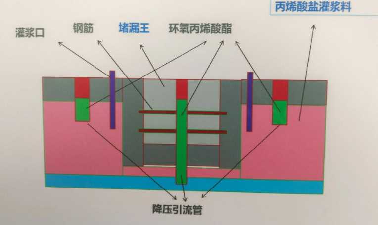 安庆枞阳县防水堵漏工程设计