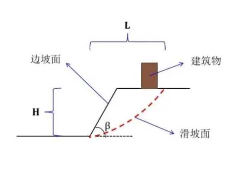 安庆枞阳县边坡工程设计